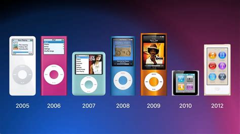 what generation is my ipod.